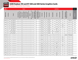 AMD Radeon™ R9 and R7 200 and 300 Series Graphics Cards Product Transition Summary