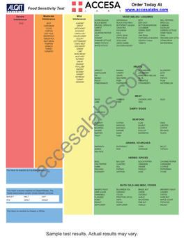 Sample Test Results. Actual Results May Vary. Order Today at Food Sensitivity Test 4 Day Rotation Diet