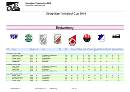 Gesamtwertung OVL-CUP 2019