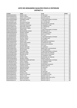 Qualification Benjamins Criterium