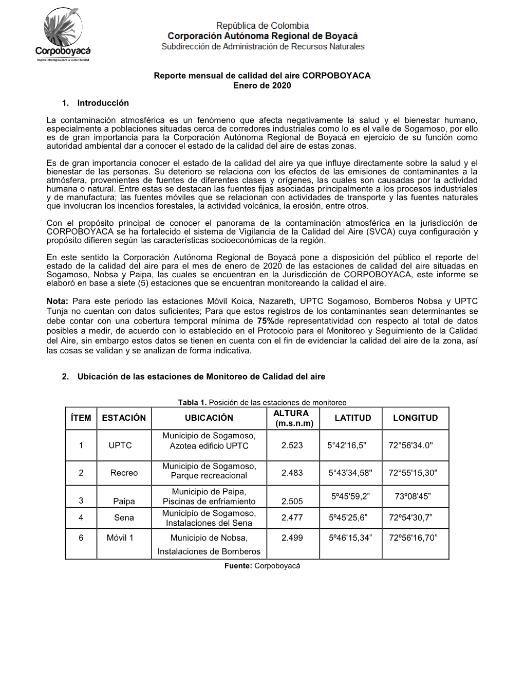 Reporte Calidad Del Aire Red De Monitoreo Enero De 2020