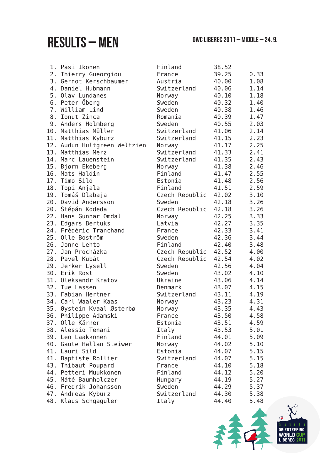 Results – Men Owc Liberec 2011 – Middle – 24