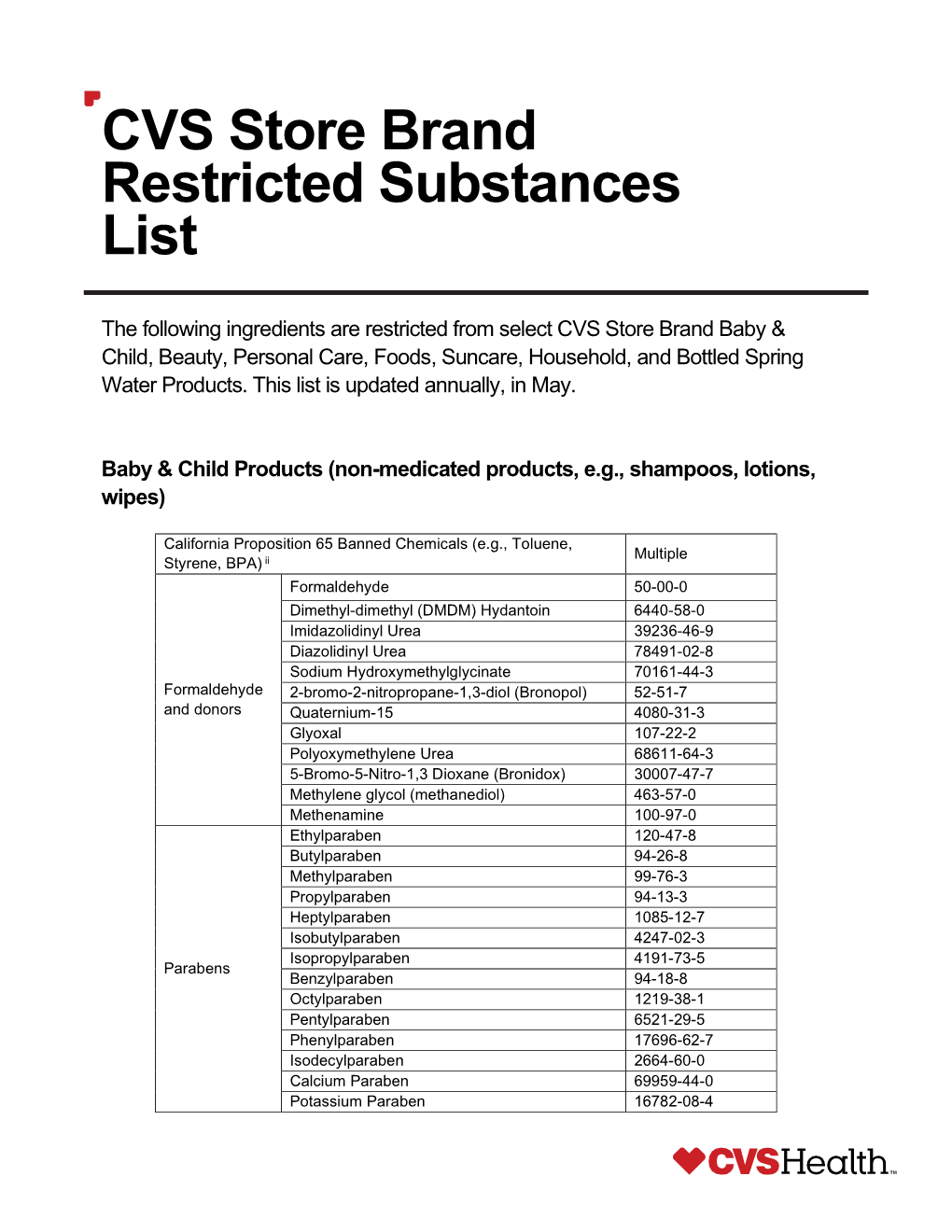 CVS Store Brand Restricted Substances List