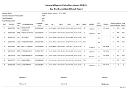 Jammu & Kashmir Police Recruitment 2019-20 Day End Consolidated Result Report