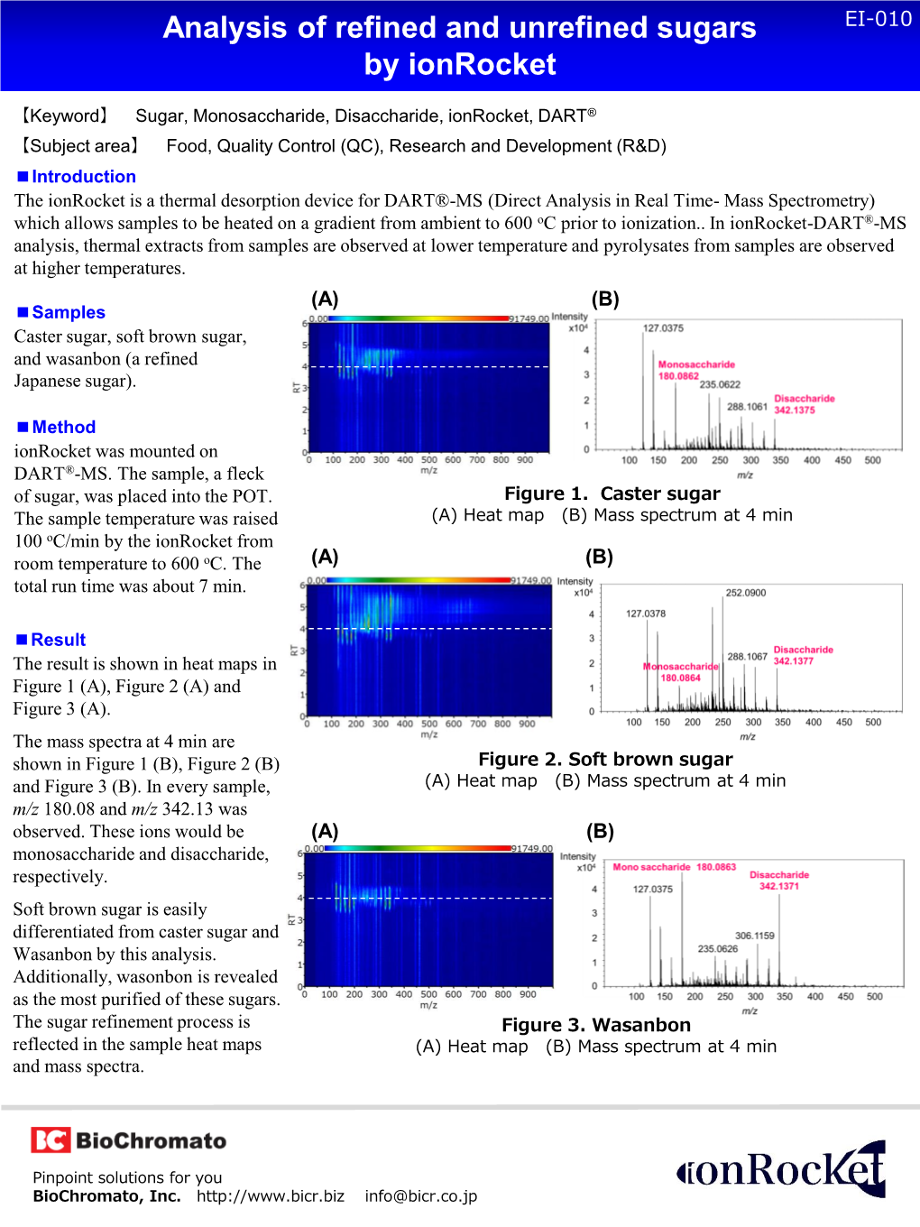 Analysis of Refined and Unrefined Sugars By