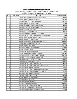 S # FOLIO # NAME Net Amount 1 9 DR. MUHAMMAD SAEED ANWAR 19,837 2 11 DR