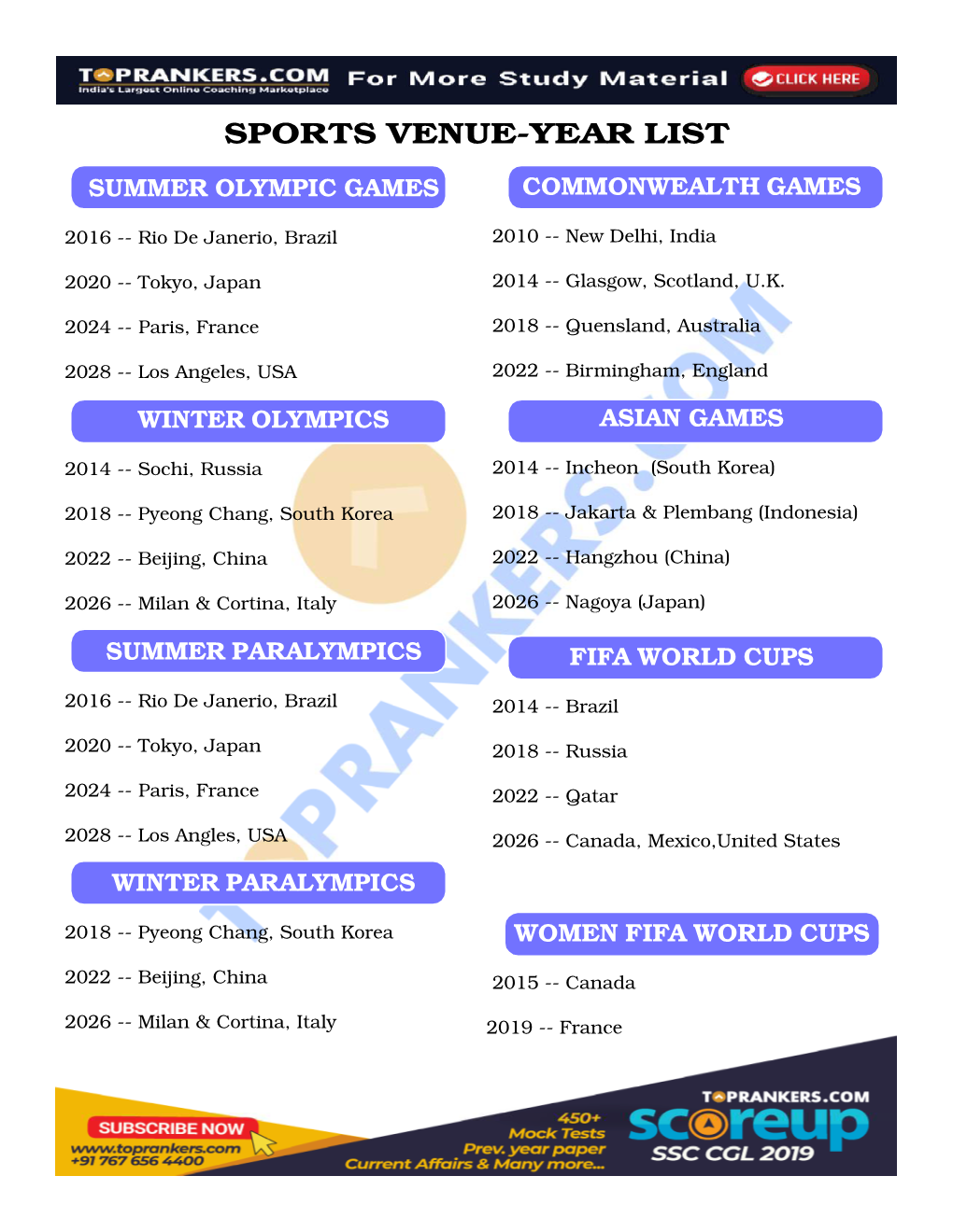 Sports Venue-Year List