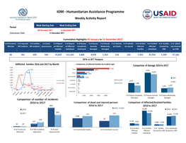 Humanitarian Assistance Programme Weekly Activity Report