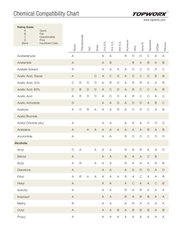 Chemical Compatibility Chart