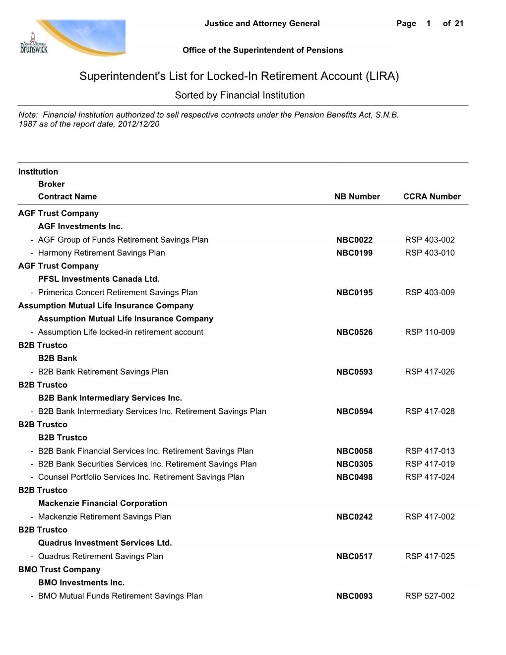 Superintendent's List for Locked-In Retirement Account (LIRA) Sorted by Financial Institution