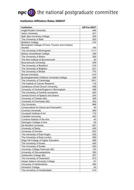 Affiliation Figures for 2006/07