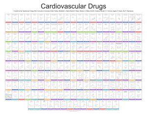 Cardiovascular System Drug Poster
