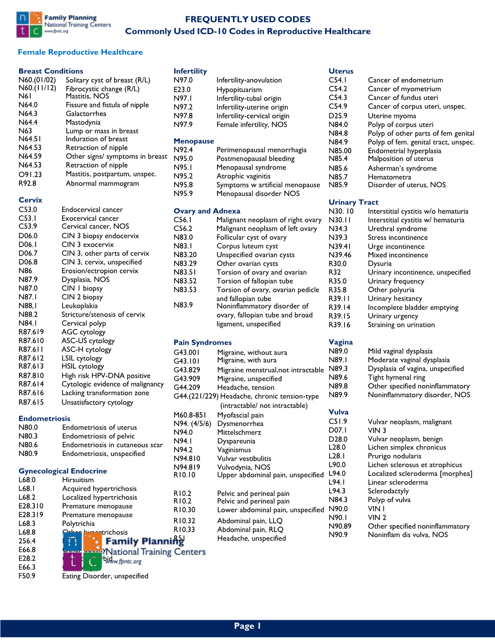 Commonly Used Icd 10 Codes In Reproductive Healthcare Docslib