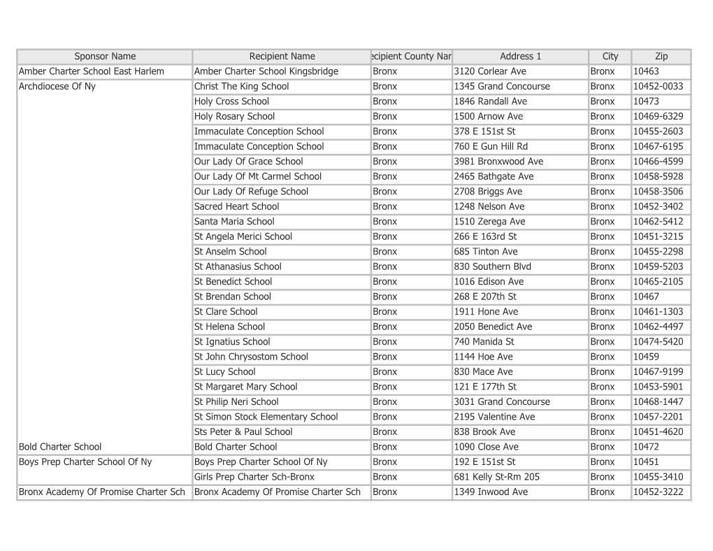 Bronx Ineligible Schools