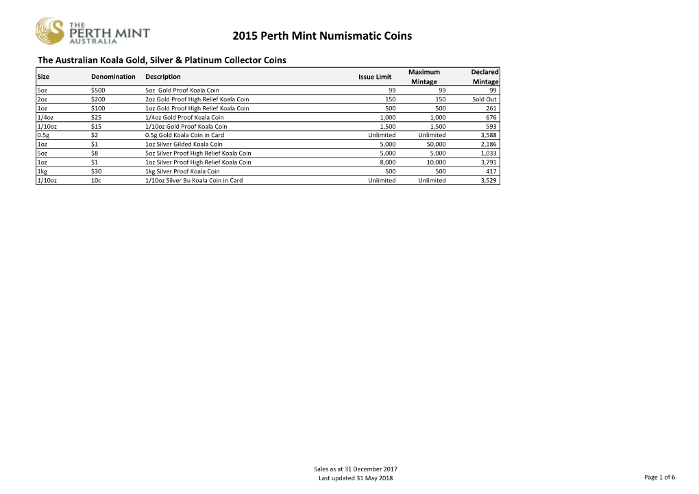 2015 Perth Mint Numismatic Coins