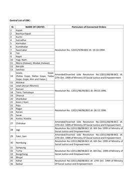 Sl. NAME of CASTES Particulars of Connected Orders 1 Kapali 2 Baishya Kapali 3 Kurmi 4 Sutradhar 5 Karmakar 6 Kumbhakar 7 Swarnakar Resolution No