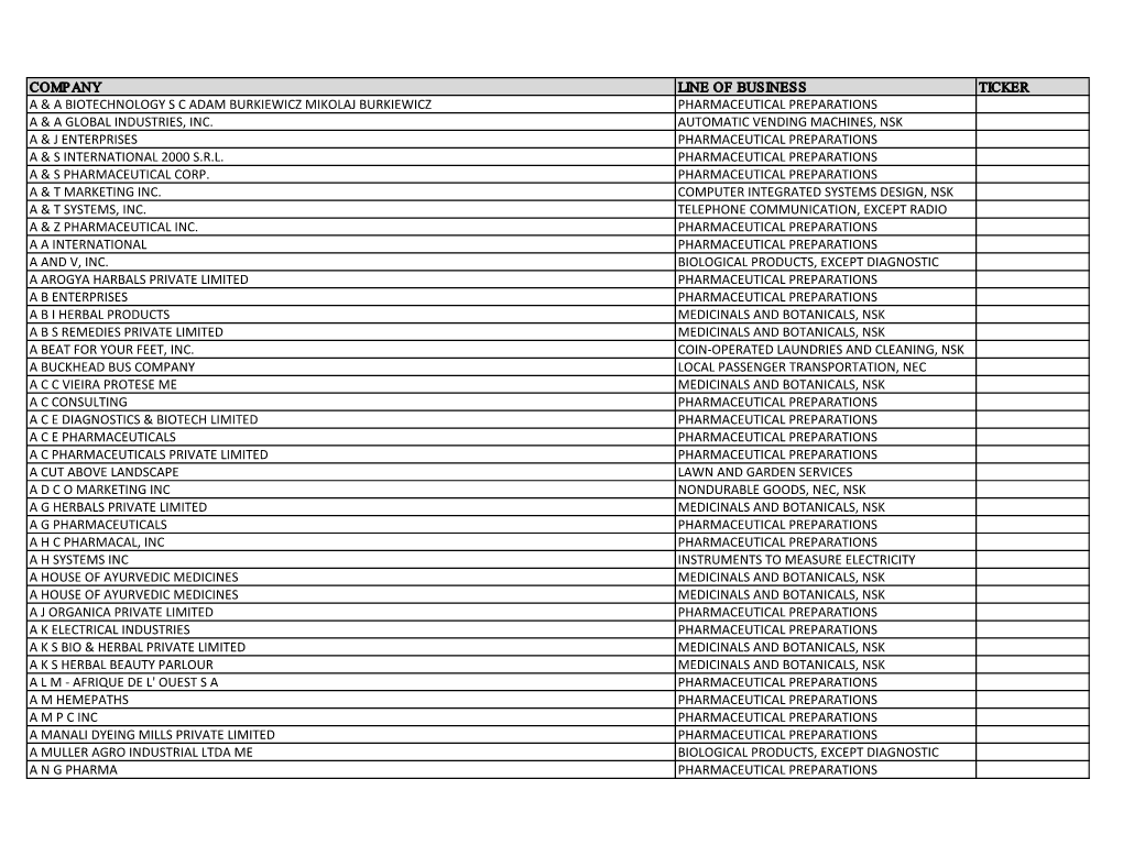 Listing of Global Companies with Ongoing Government Activity