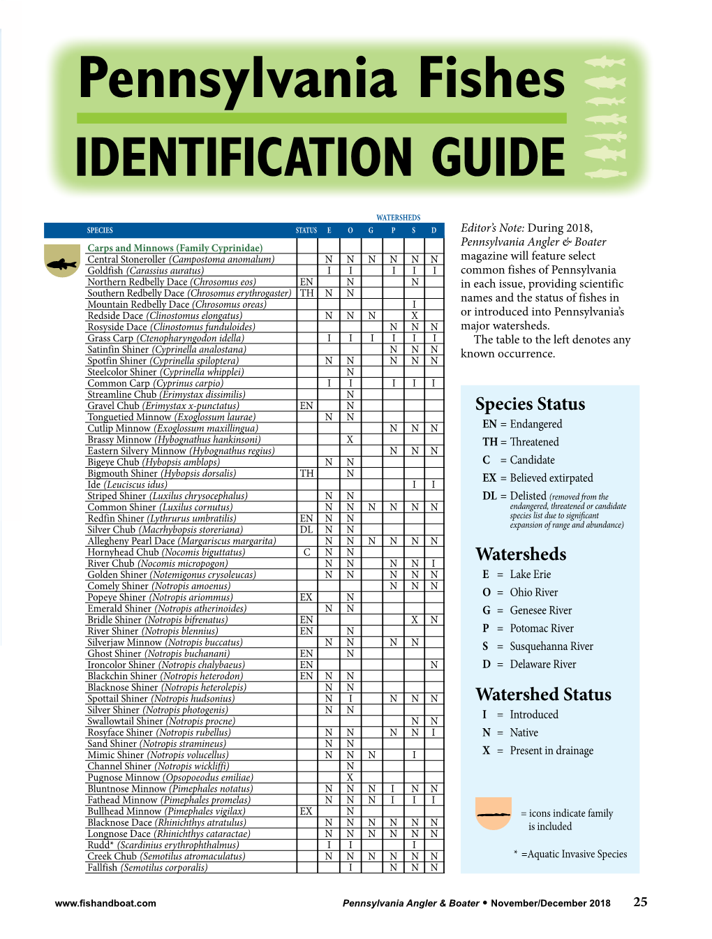 Pennsylvania Fishes IDENTIFICATION GUIDE