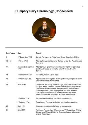 Humphry Davy Chronology (Condensed, V1.0)