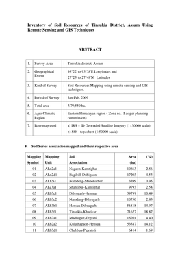 Inventory of Soil Resources of Tinsukia District, Assam Using Remote Sensing and GIS Techniques