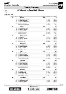 TEAM STANDING 20 Kilometres Race Walk Women