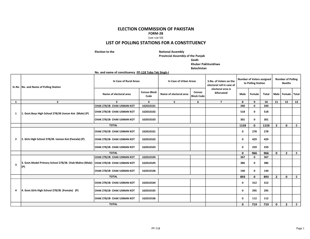 Election Commission of Pakistan List of Polling