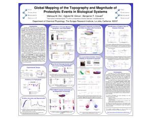 Global Mapping of the Topography and Magnitude of Proteolytic Events in Biological Systems Melissa M