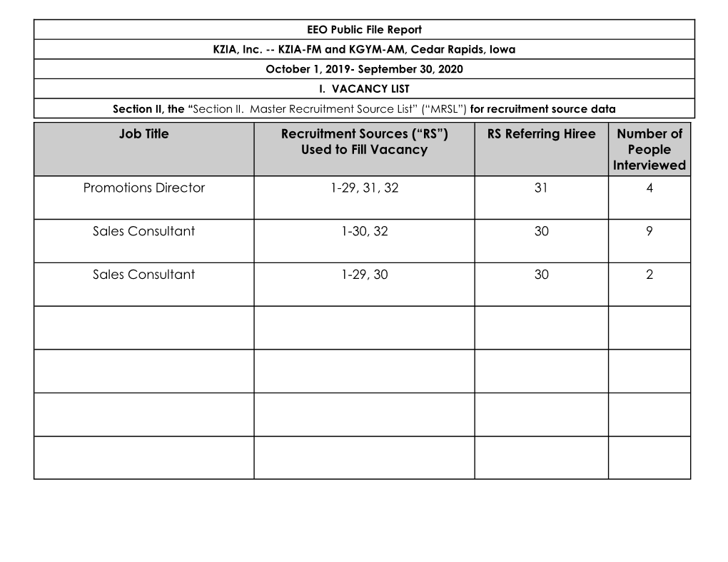 Job Title Recruitment Sources (“RS”) Used to Fill Vacancy RS Referring