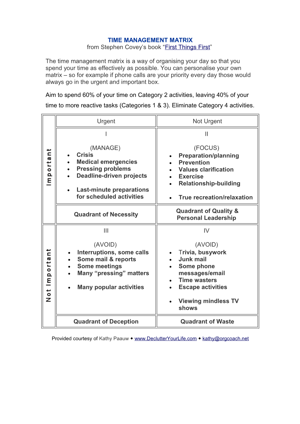 TIME MANAGEMENT MATRIX from Stephen Covey S Book First Things First