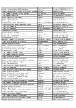 Club Población Presidente Sociedad Cazadores Pico