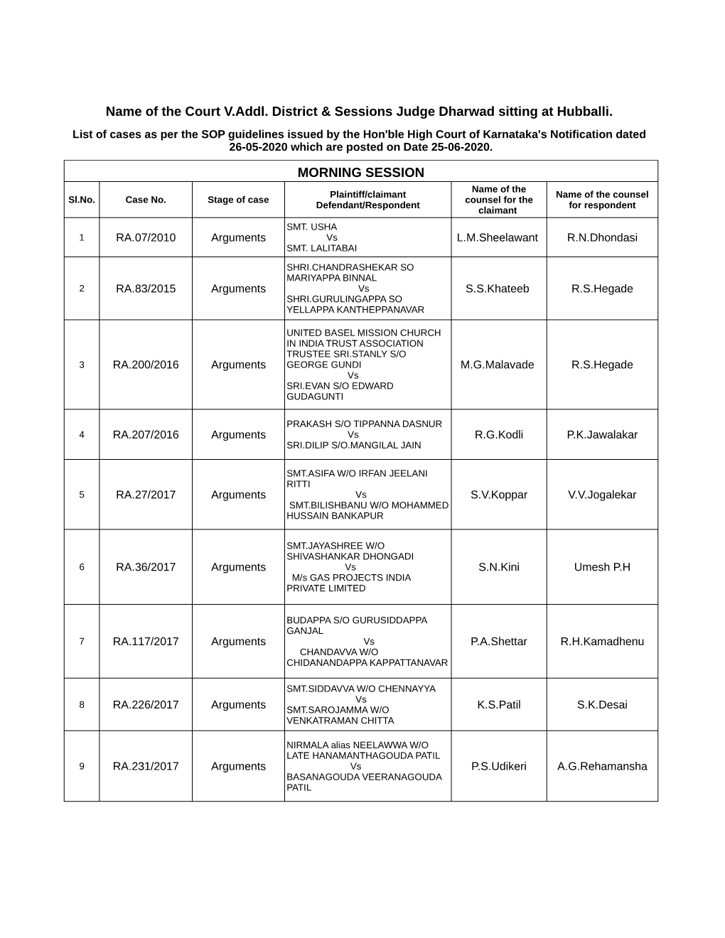 Name of the Court V.Addl. District & Sessions Judge Dharwad Sitting At