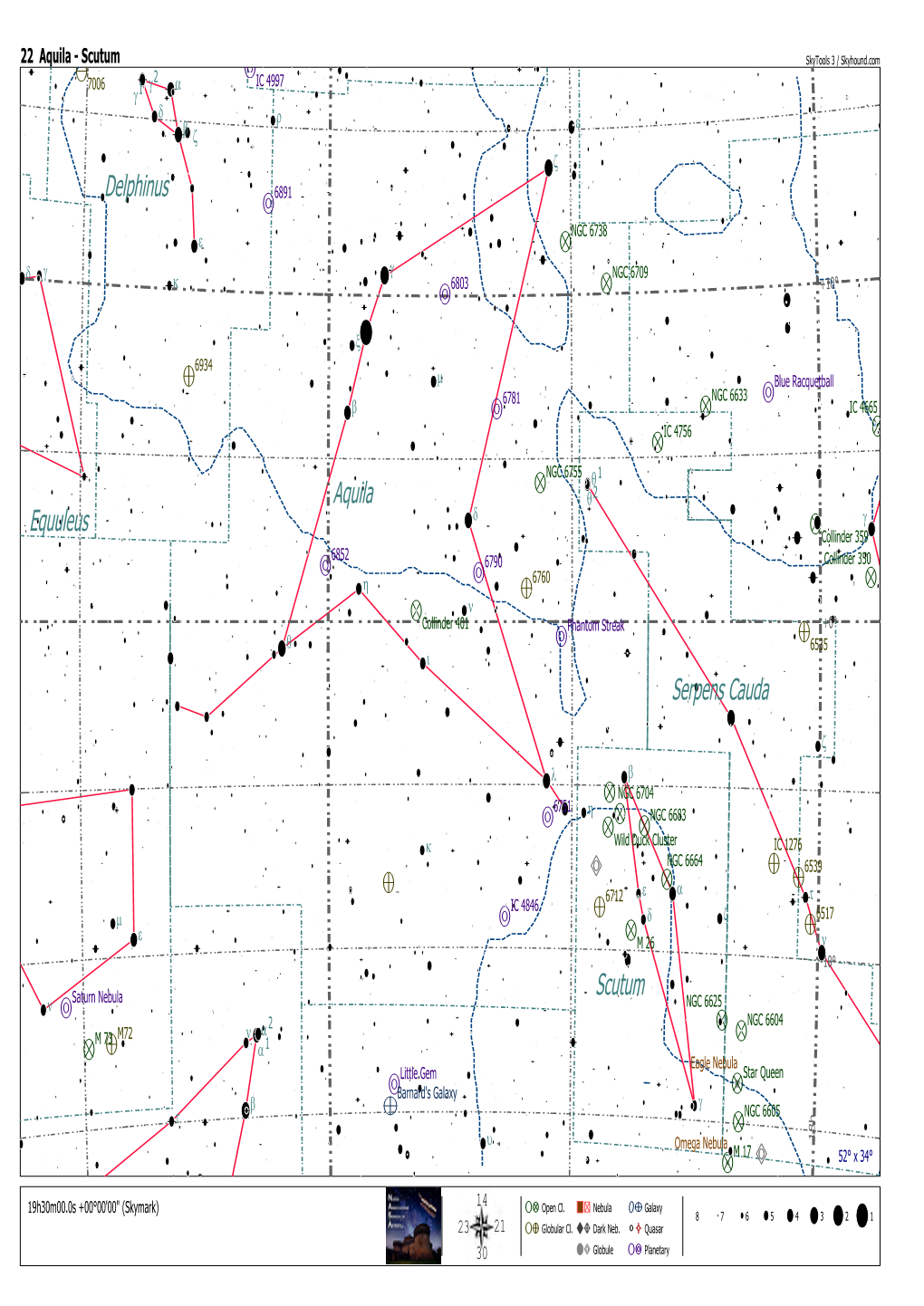 Skytools Chart