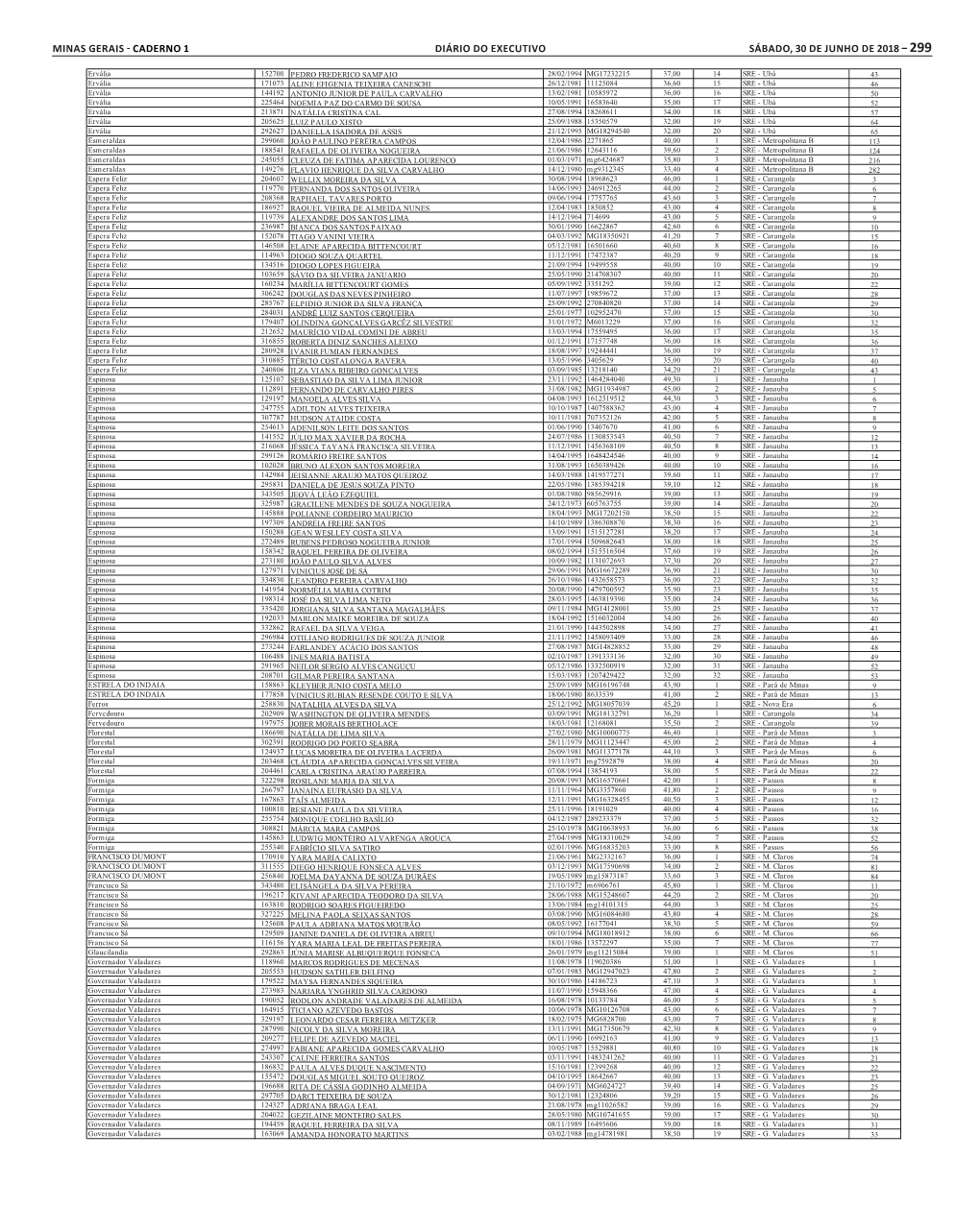 Minas Gerais - Caderno 1 Diário Do Executivo Sábado, 30 De Junho De 2018 – 299