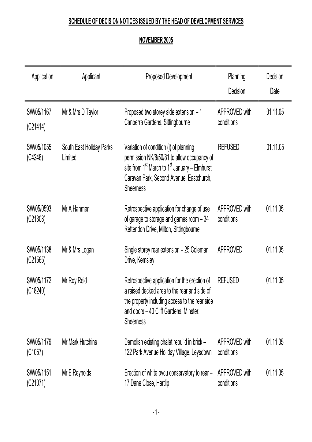 Schedule of Decision Notices Issued by the Head of Development Services