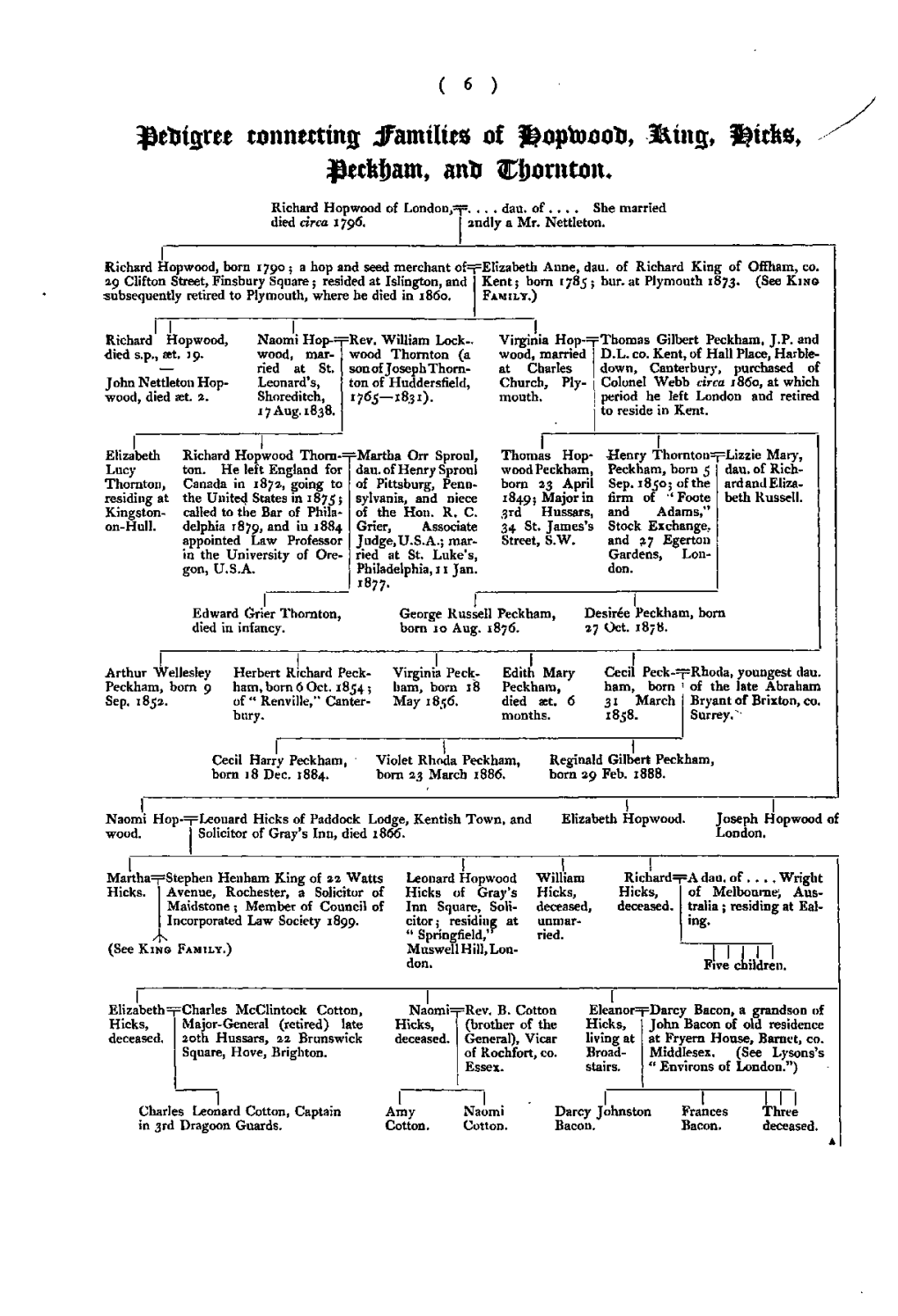 Genealogical Record