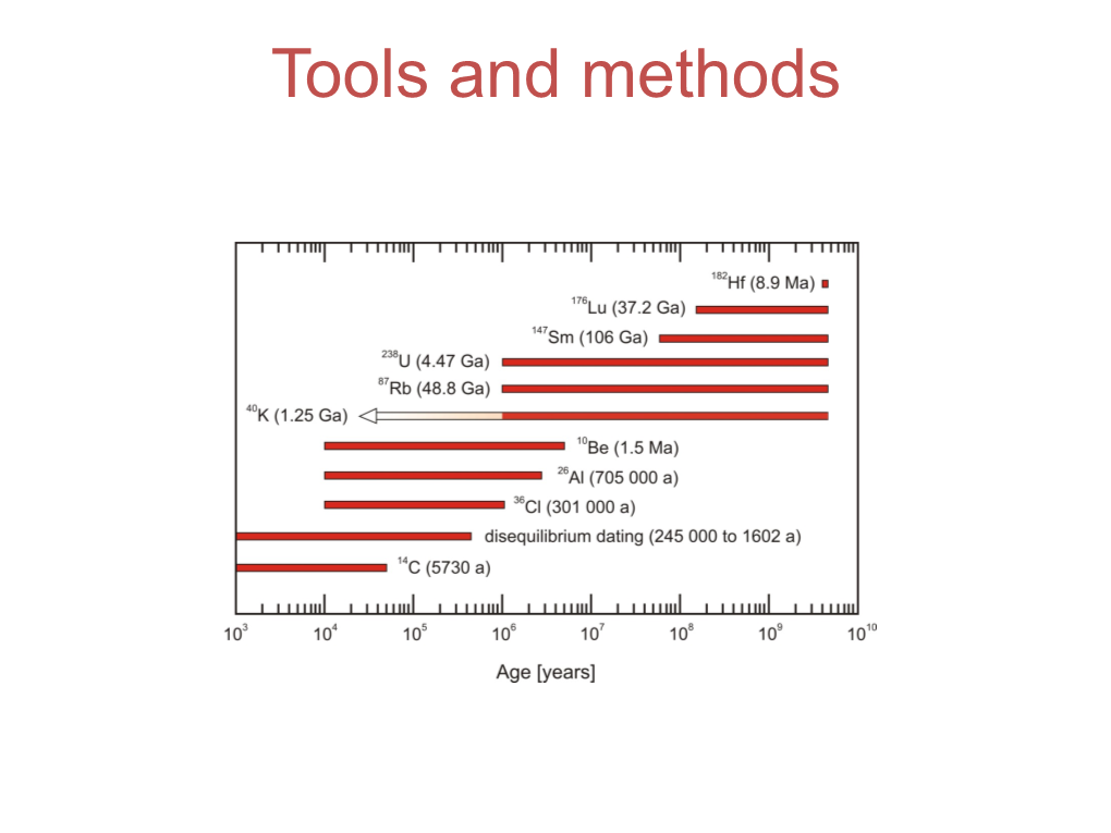 Isotope Geochemistry I Lectures & Exercises