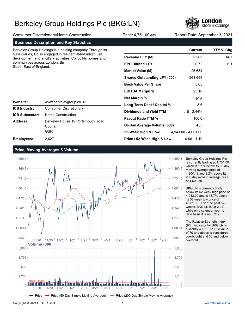 Berkeley Group Holdings Plc (BKG:LN)