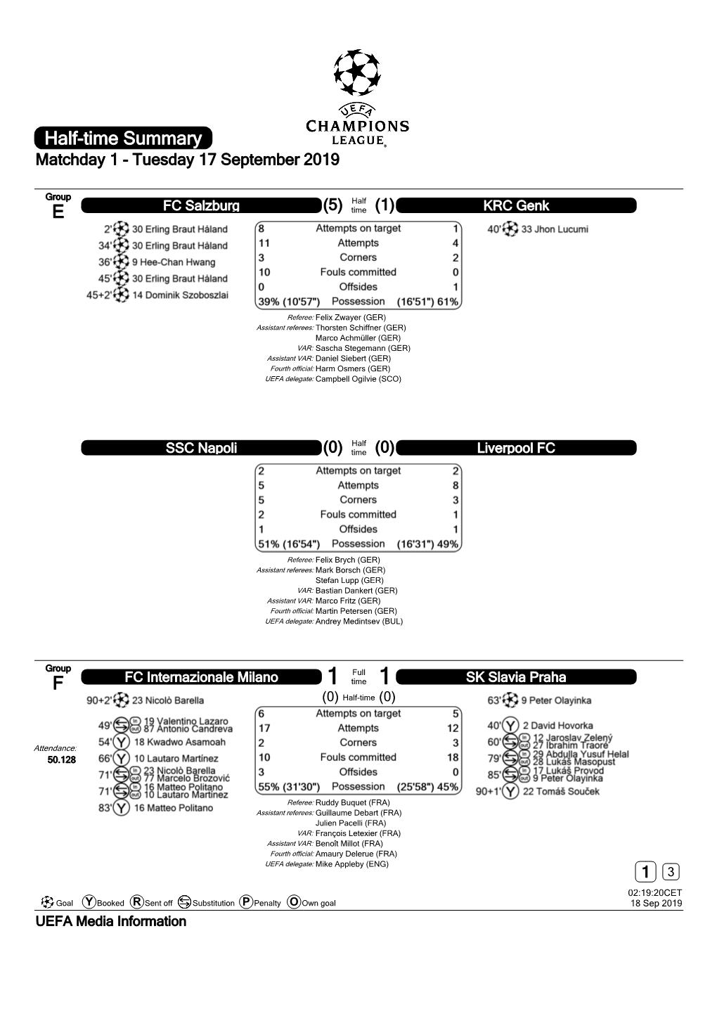 Half-Time Summary Matchday 1 - Tuesday 17 September 2019