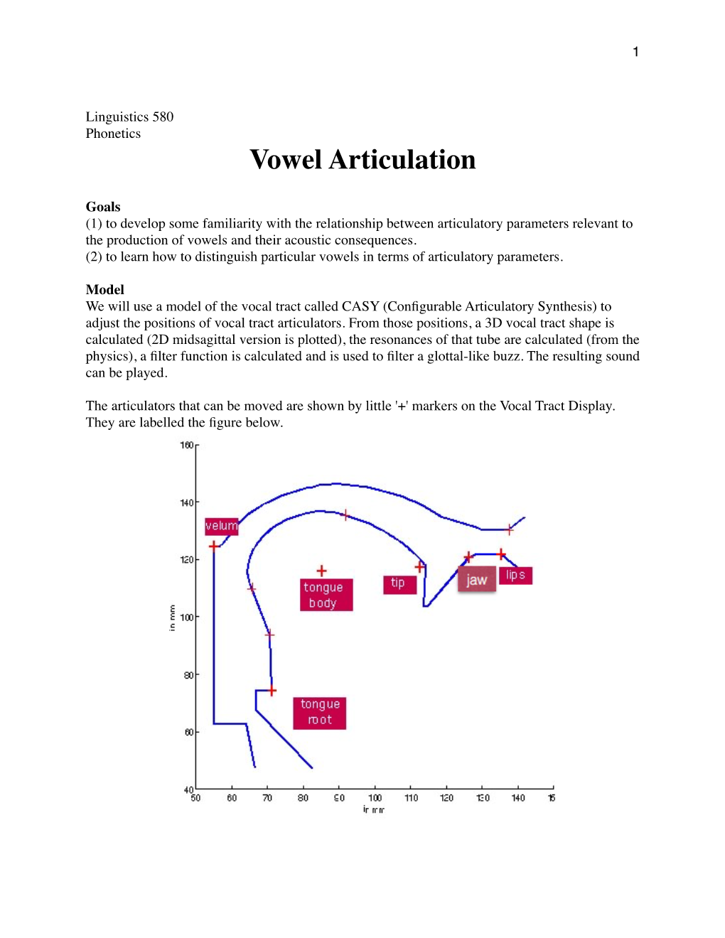 Vowel Articulation