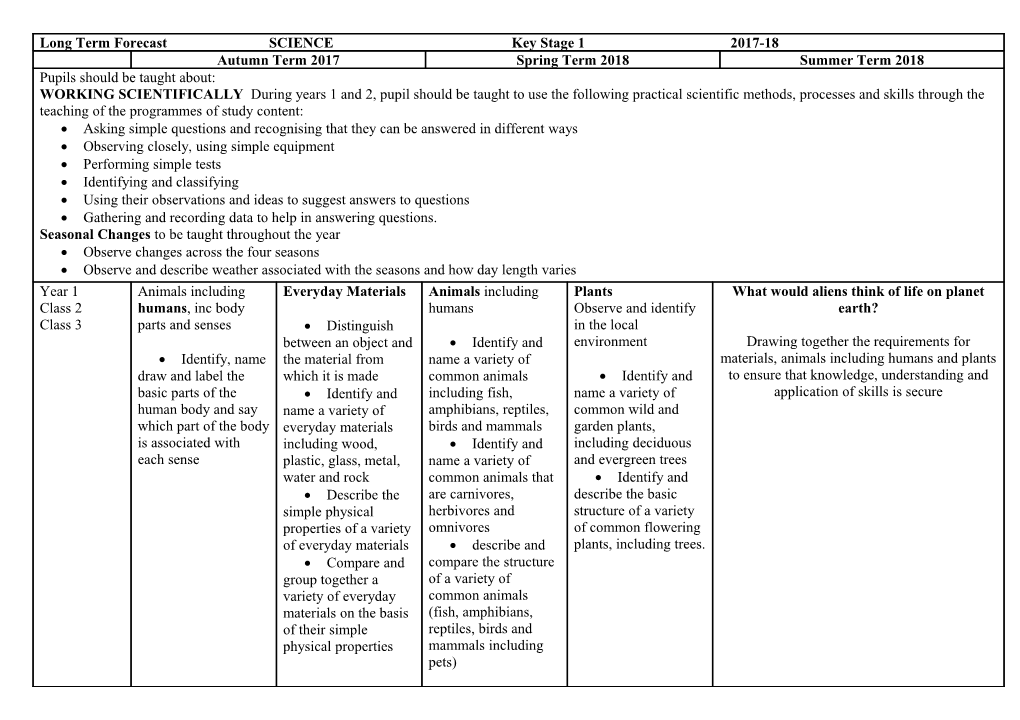 Long Term Forecast SCIENCE Key Stage 1 2014-15