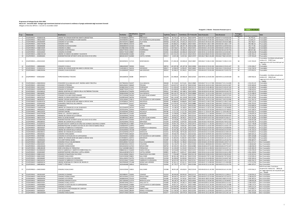 Allegato Al Decreto ARTEA N. 152 Del 11 Novembre 2020