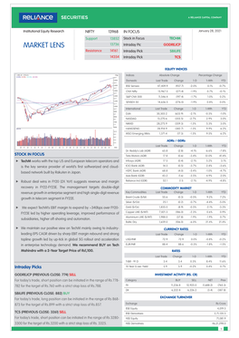 MARKET LENS 13736 Intraday Pic GODREJCP Resistance 14161 Intraday Pick SBILIFE 14354 Intraday Pick TCS