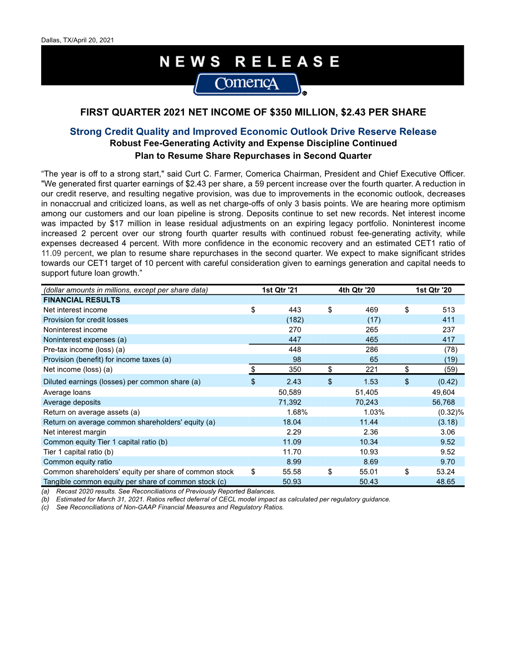 First Quarter 2021 Net Income of $350 Million, $2.43 Per Share