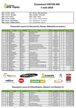 Classement VIRTON #09 7 Août 2016