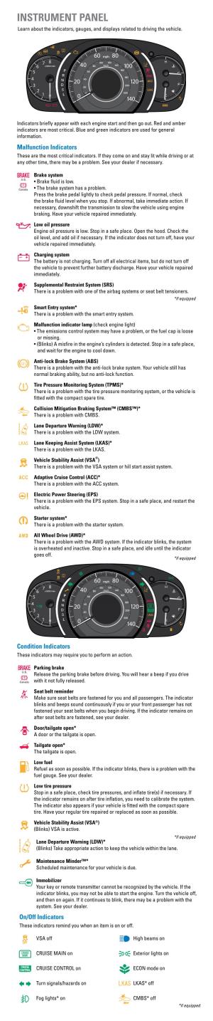 2015 Honda CR-V Dashboard Details