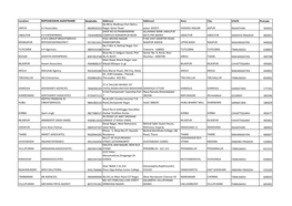 List of Repossession Agents