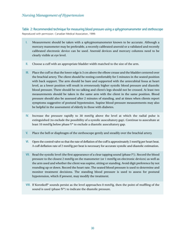 Recommended Technique for Measuring Blood Pressure Using a Sphygmomanometer and Stethoscope1.Pdf