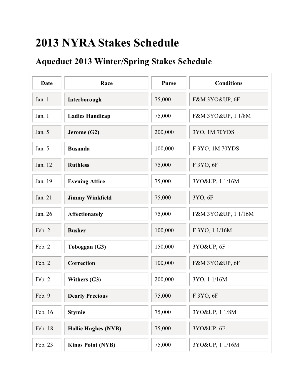 2013 NYRA Stakes Schedule Aqueduct 2013 Winter/Spring Stakes Schedule