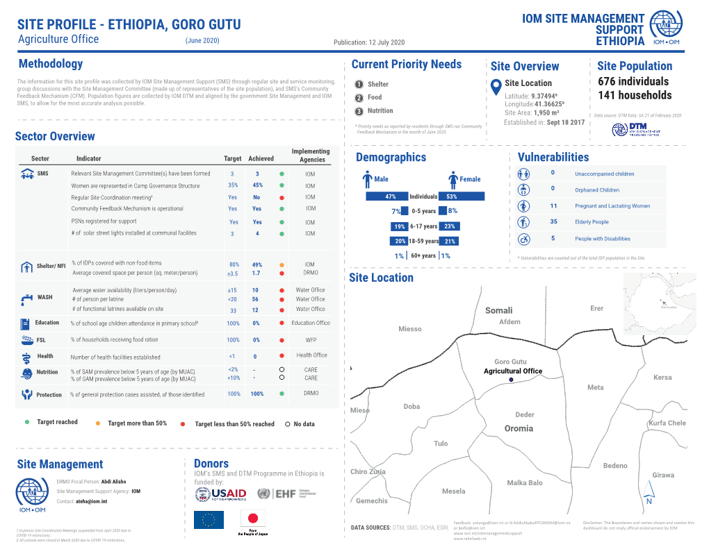 SITE PROFILE - ETHIOPIA, GORO GUTU SUPPORT Agriculture Office (June 2020) Publication: 12 July 2020 ETHIOPIA IOM OIM