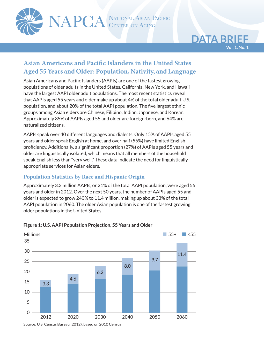 Asian Americans and Pacific Islanders in the United States Aged 55 Years